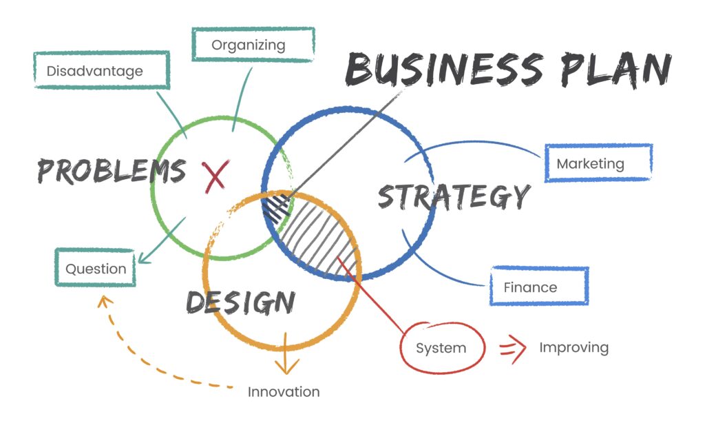 5. Strategic Planning for Growth